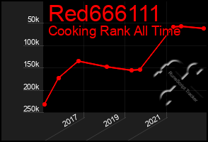 Total Graph of Red666111