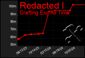 Total Graph of Redacted I