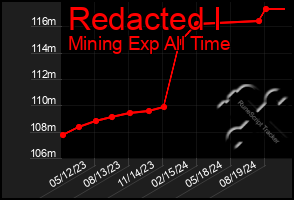 Total Graph of Redacted I