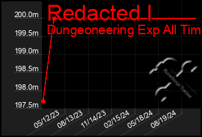 Total Graph of Redacted I