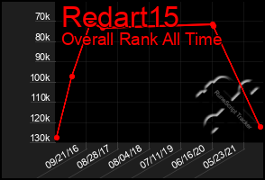 Total Graph of Redart15