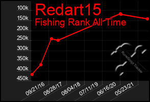 Total Graph of Redart15