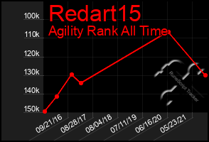 Total Graph of Redart15