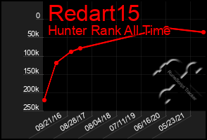 Total Graph of Redart15