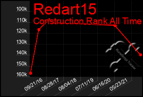 Total Graph of Redart15