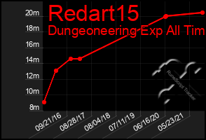 Total Graph of Redart15