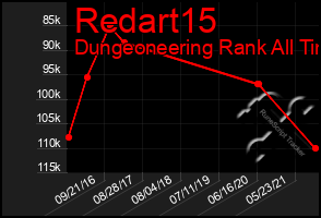 Total Graph of Redart15