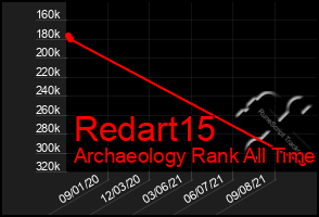 Total Graph of Redart15