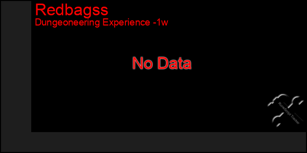 Last 7 Days Graph of Redbagss