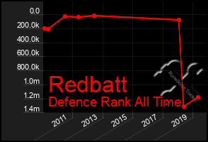 Total Graph of Redbatt