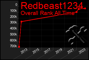 Total Graph of Redbeast1234