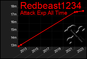 Total Graph of Redbeast1234