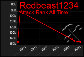 Total Graph of Redbeast1234