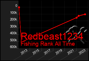 Total Graph of Redbeast1234