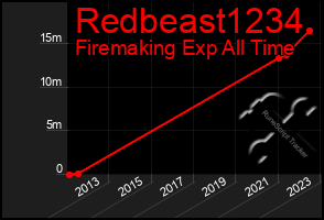 Total Graph of Redbeast1234