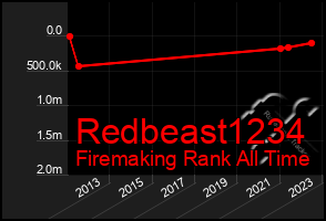 Total Graph of Redbeast1234