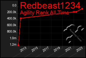 Total Graph of Redbeast1234