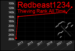 Total Graph of Redbeast1234