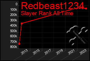 Total Graph of Redbeast1234