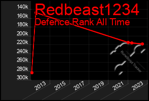 Total Graph of Redbeast1234