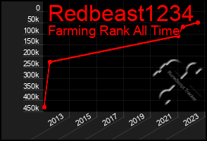 Total Graph of Redbeast1234