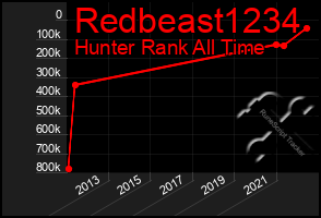 Total Graph of Redbeast1234