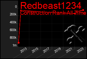 Total Graph of Redbeast1234