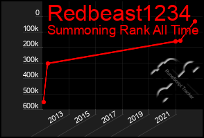 Total Graph of Redbeast1234