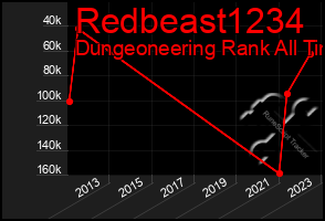 Total Graph of Redbeast1234