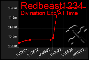 Total Graph of Redbeast1234