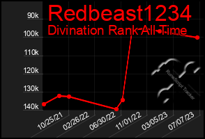 Total Graph of Redbeast1234