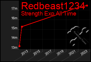 Total Graph of Redbeast1234