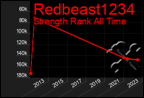 Total Graph of Redbeast1234