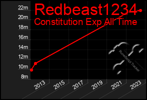 Total Graph of Redbeast1234