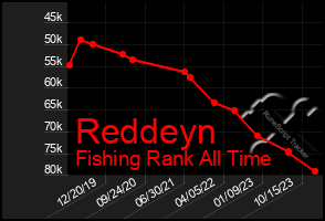 Total Graph of Reddeyn