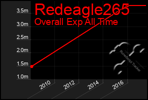 Total Graph of Redeagle265