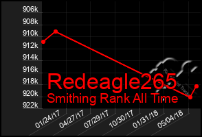 Total Graph of Redeagle265