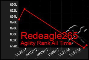 Total Graph of Redeagle265