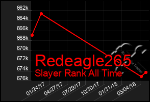 Total Graph of Redeagle265