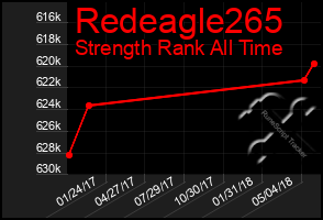 Total Graph of Redeagle265