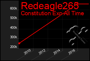 Total Graph of Redeagle265