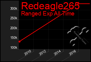 Total Graph of Redeagle265