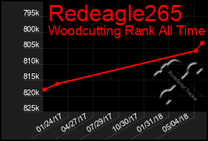 Total Graph of Redeagle265