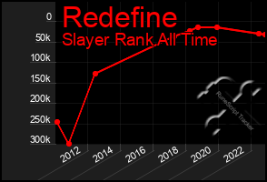 Total Graph of Redefine