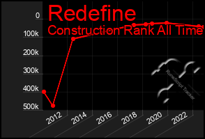 Total Graph of Redefine