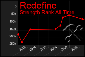 Total Graph of Redefine