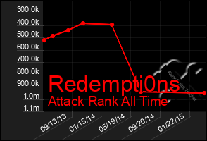 Total Graph of Redempti0ns