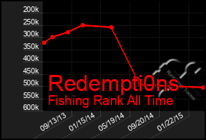 Total Graph of Redempti0ns