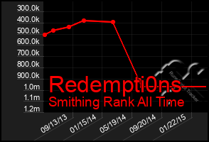 Total Graph of Redempti0ns