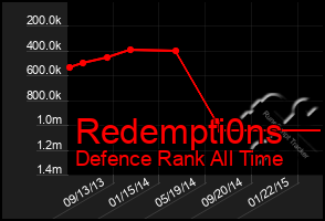 Total Graph of Redempti0ns